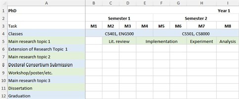 Sample timeline spreadsheet overview