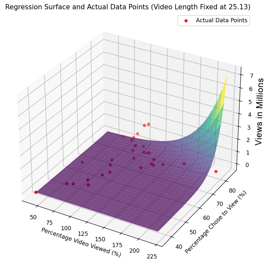 Regression Formula Visualization